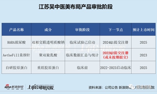 醫(yī)美部落 | 江蘇吳中：立足醫(yī)藥